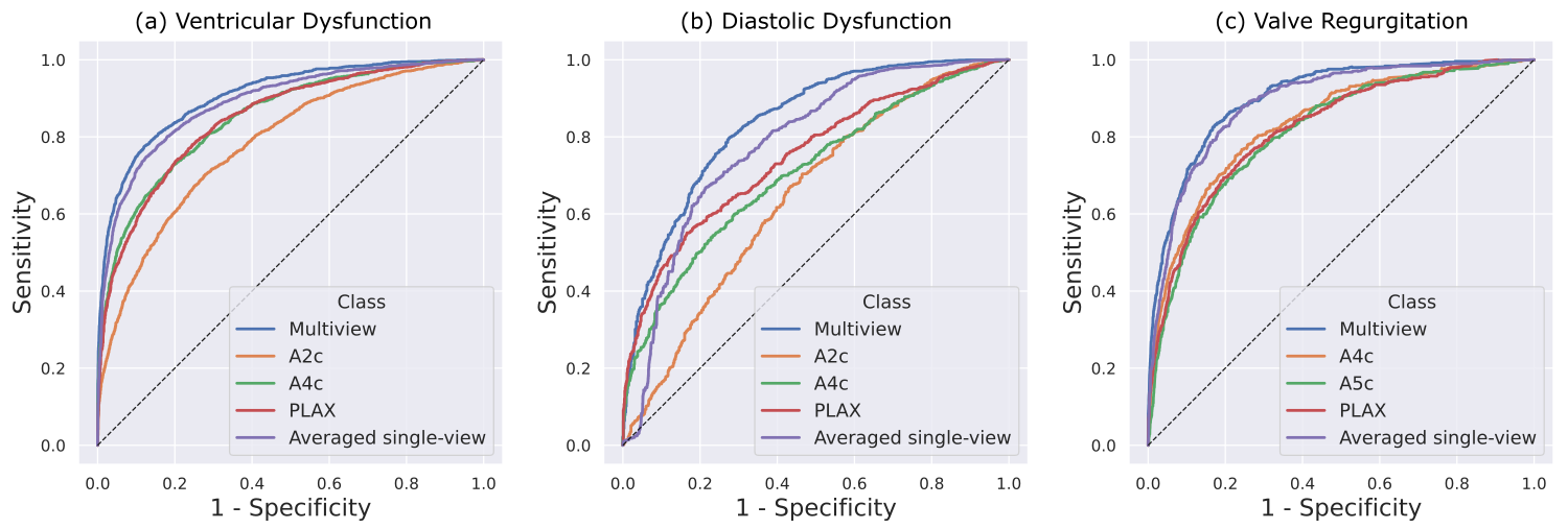 Results summary (Figure 3)